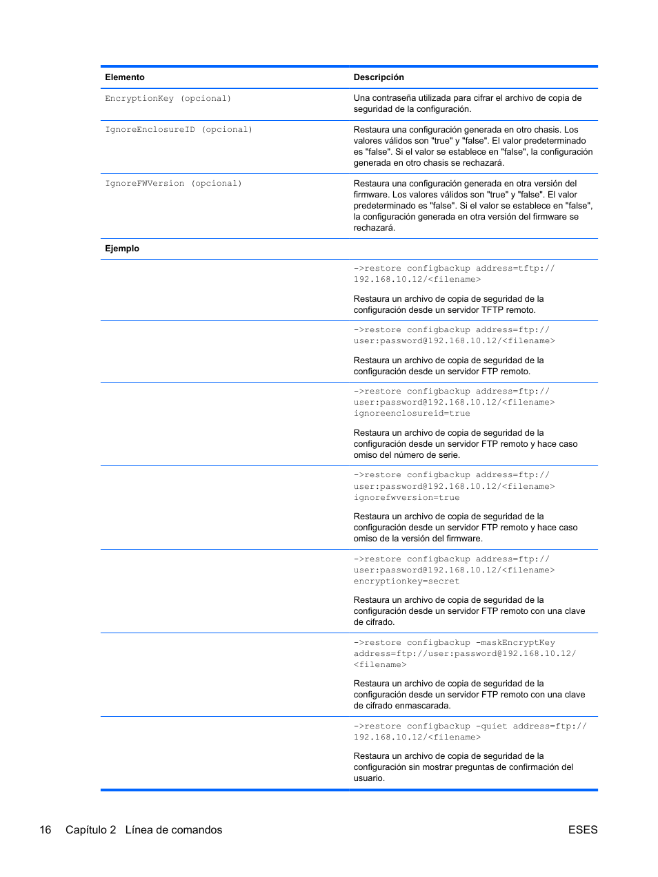 16 capítulo 2 línea de comandos eses | HP Módulo Fibre Channel de conexión virtual de 8 GB 20 puertos HP para BladeSystem clase C User Manual | Page 23 / 222