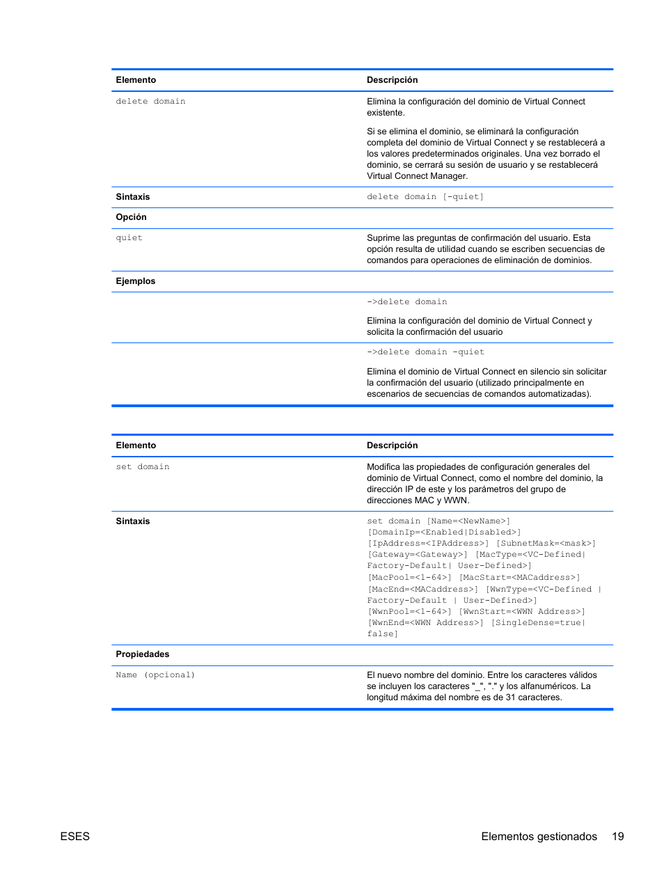 Eses elementos gestionados 19 | HP Módulo Fibre Channel de conexión virtual de 8 GB 20 puertos HP para BladeSystem clase C User Manual | Page 26 / 222