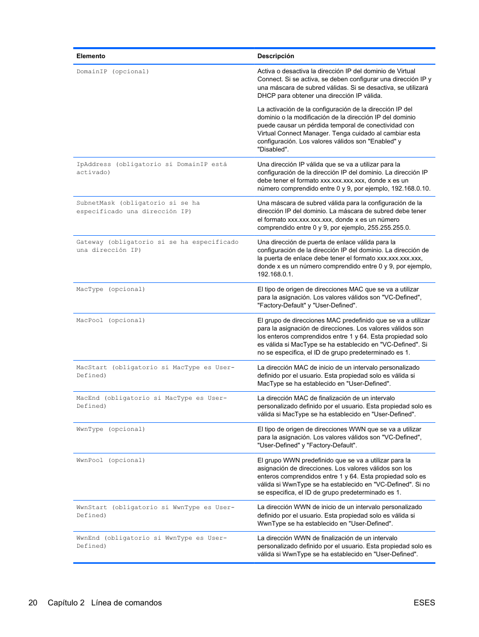 20 capítulo 2 línea de comandos eses | HP Módulo Fibre Channel de conexión virtual de 8 GB 20 puertos HP para BladeSystem clase C User Manual | Page 27 / 222