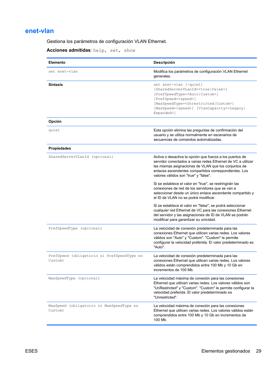 Enet-vlan | HP Módulo Fibre Channel de conexión virtual de 8 GB 20 puertos HP para BladeSystem clase C User Manual | Page 36 / 222
