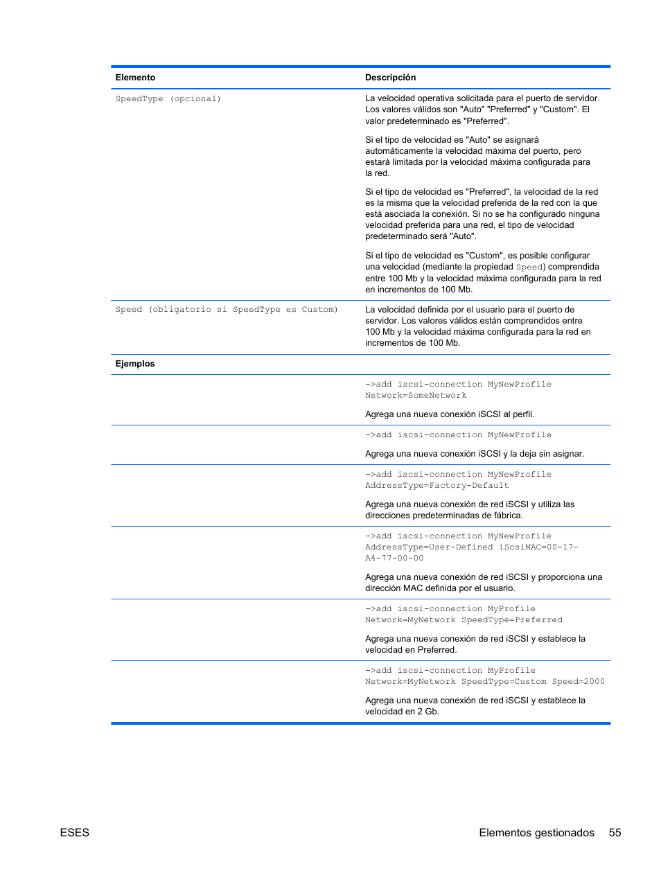Eses elementos gestionados 55 | HP Módulo Fibre Channel de conexión virtual de 8 GB 20 puertos HP para BladeSystem clase C User Manual | Page 62 / 222