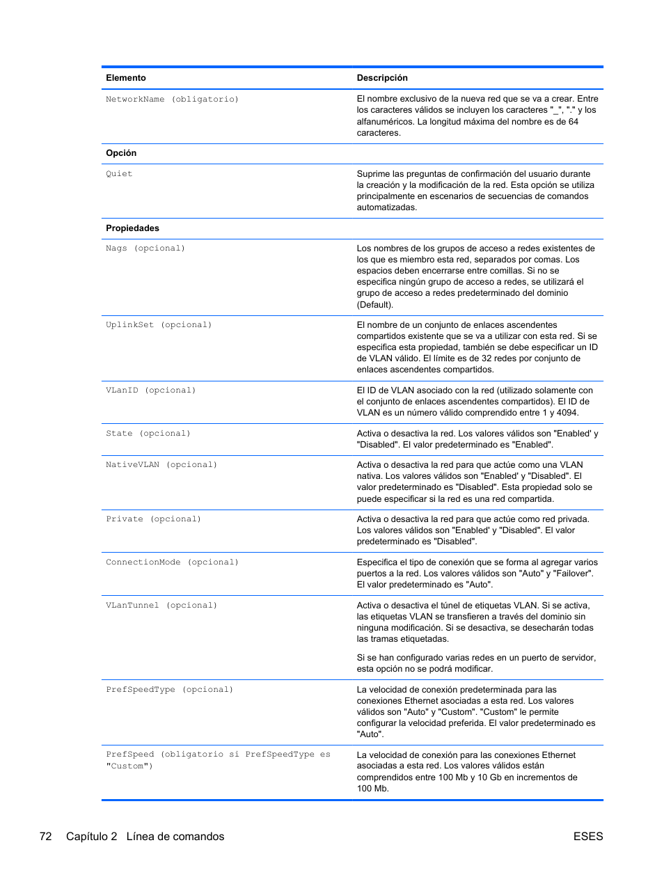 72 capítulo 2 línea de comandos eses | HP Módulo Fibre Channel de conexión virtual de 8 GB 20 puertos HP para BladeSystem clase C User Manual | Page 79 / 222