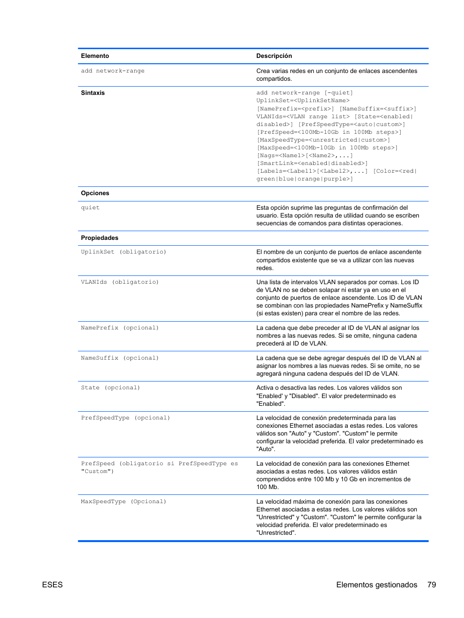 Eses elementos gestionados 79 | HP Módulo Fibre Channel de conexión virtual de 8 GB 20 puertos HP para BladeSystem clase C User Manual | Page 86 / 222