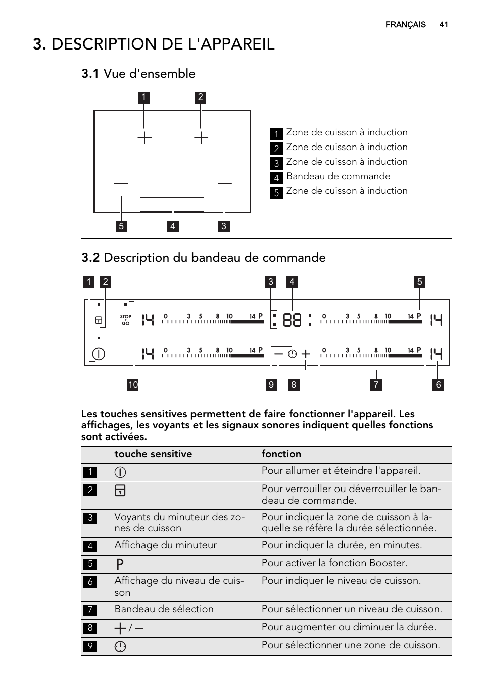 Description de l'appareil, 1 vue d'ensemble, 2 description du bandeau de commande | AEG HK854400IB User Manual | Page 41 / 72