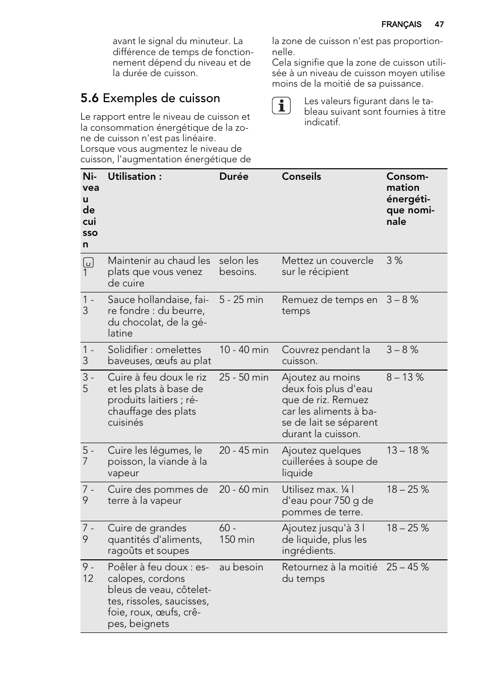 6 exemples de cuisson | AEG HK854400IB User Manual | Page 47 / 72