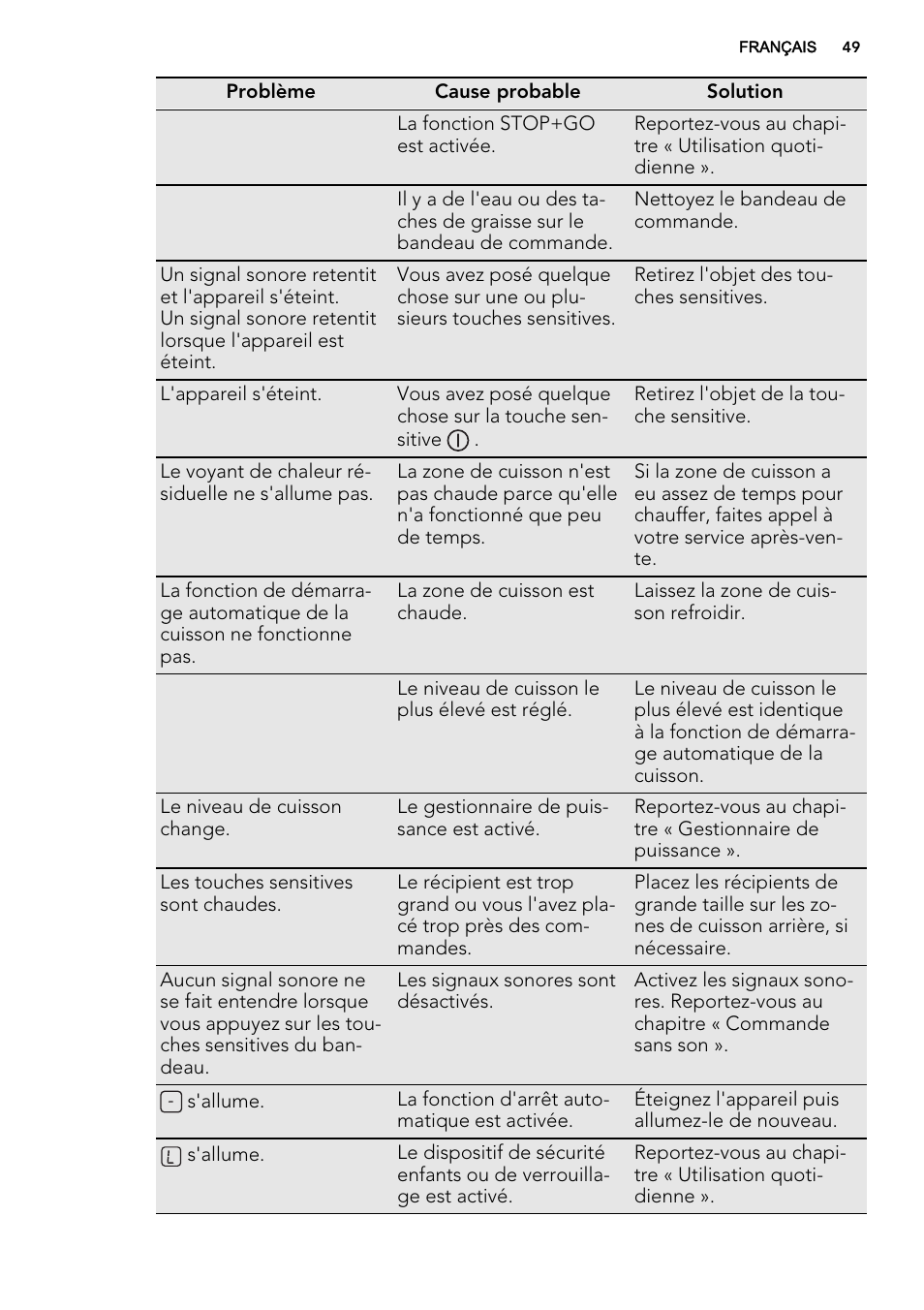 AEG HK854400IB User Manual | Page 49 / 72