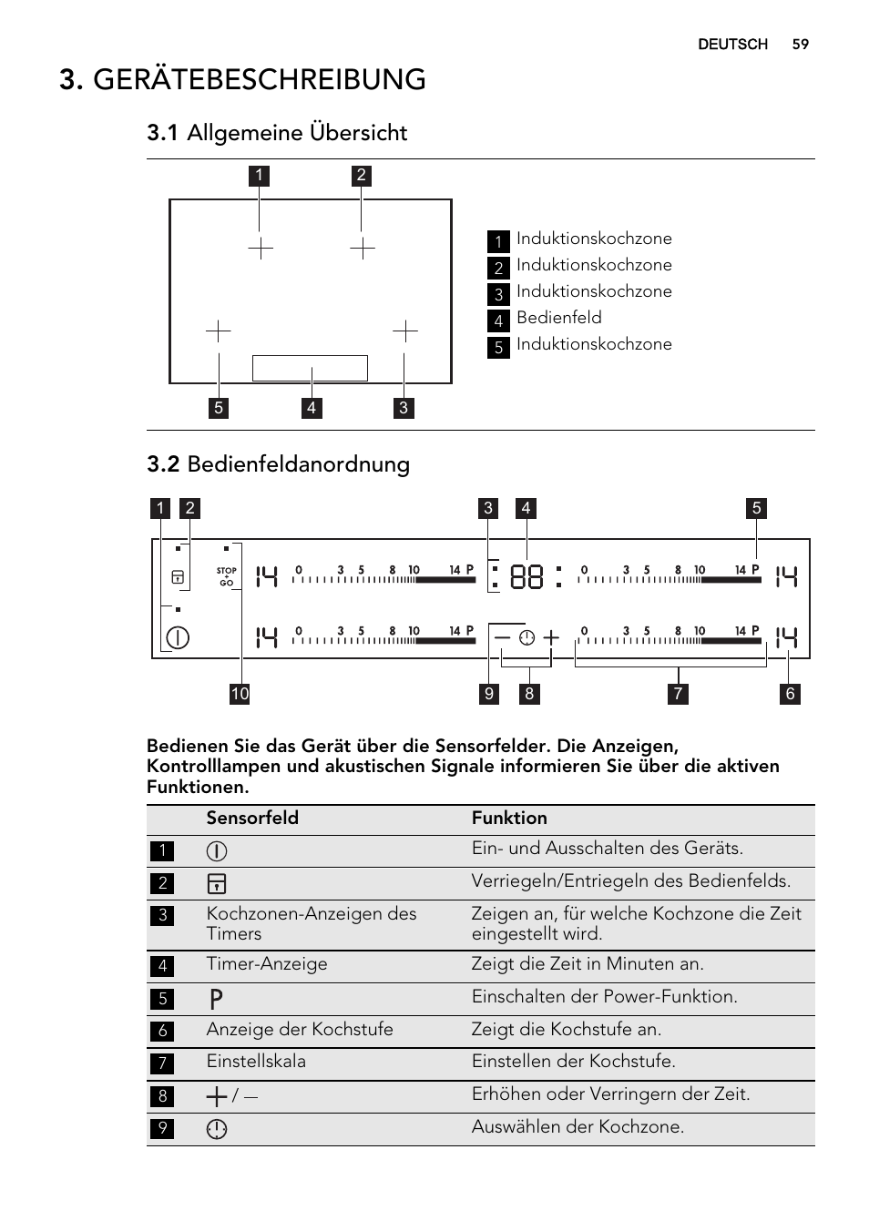 Gerätebeschreibung, 1 allgemeine übersicht, 2 bedienfeldanordnung | AEG HK854400IB User Manual | Page 59 / 72
