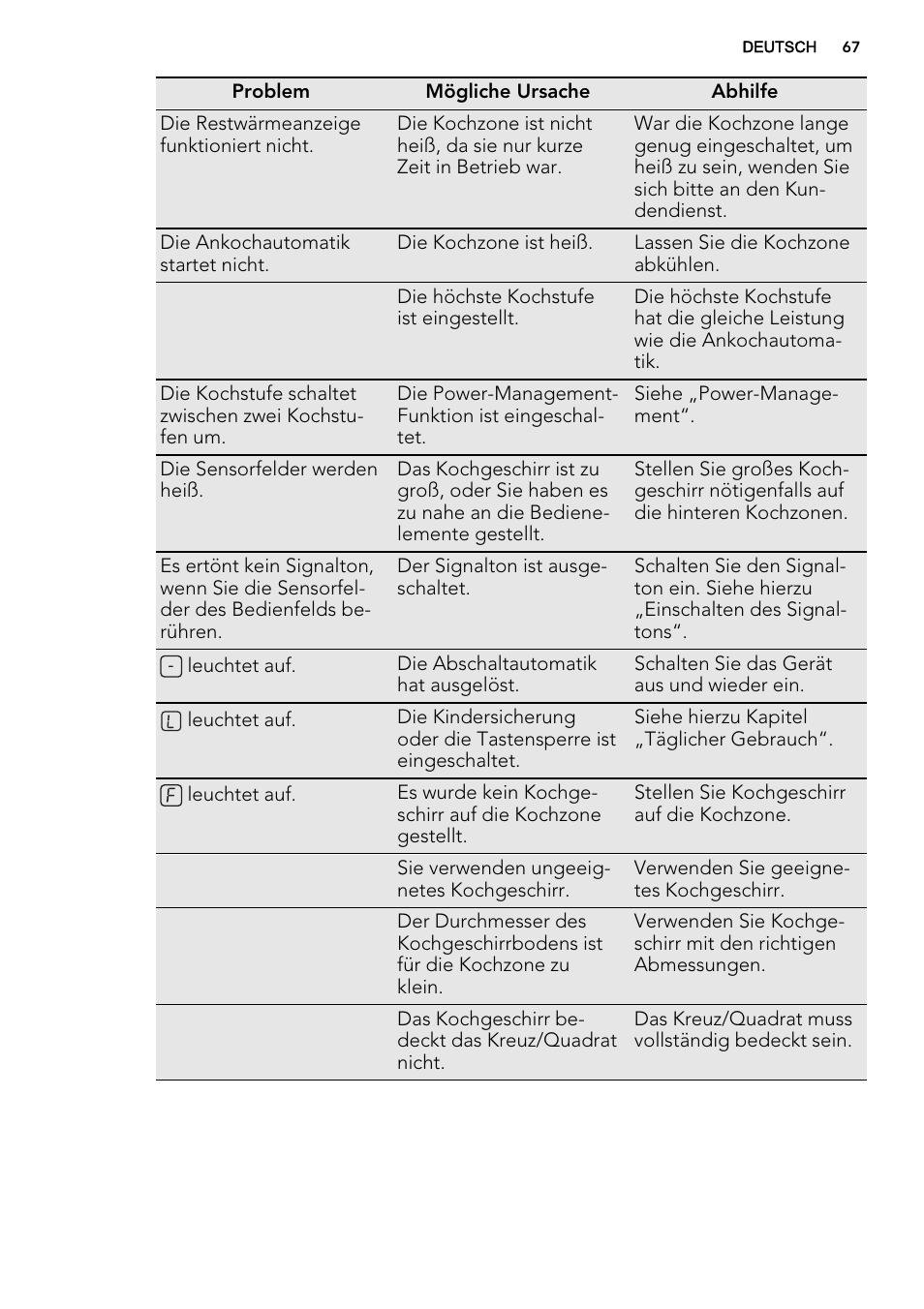 AEG HK854400IB User Manual | Page 67 / 72