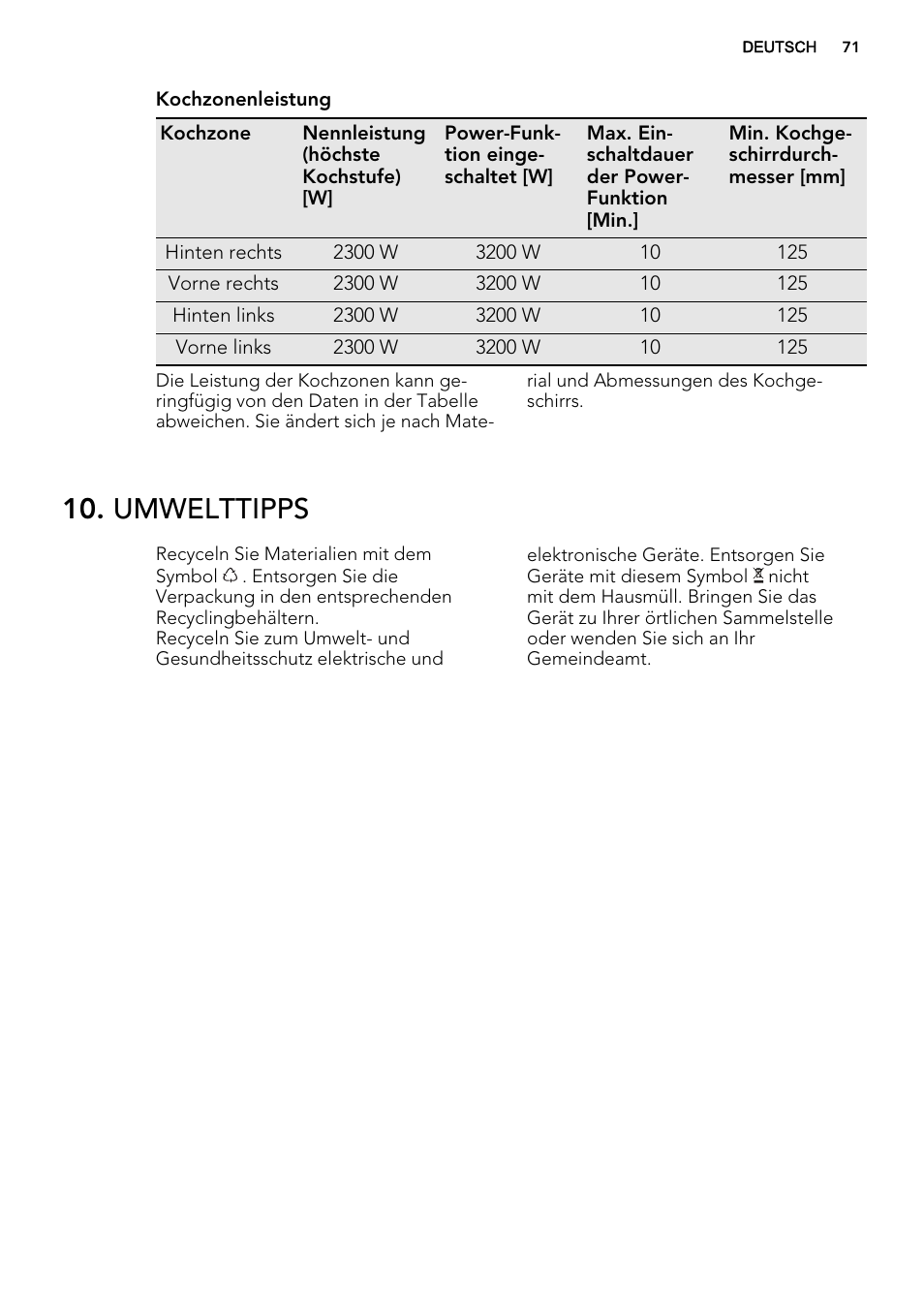 Umwelttipps | AEG HK854400IB User Manual | Page 71 / 72