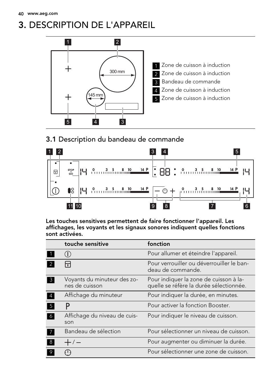 Description de l'appareil, 1 description du bandeau de commande | AEG HK854320IB User Manual | Page 40 / 72