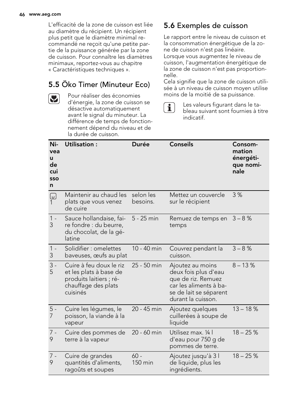 5 öko timer (minuteur eco), 6 exemples de cuisson | AEG HK854320IB User Manual | Page 46 / 72