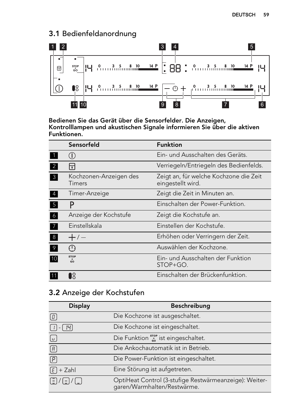 1 bedienfeldanordnung, 2 anzeige der kochstufen | AEG HK854320IB User Manual | Page 59 / 72