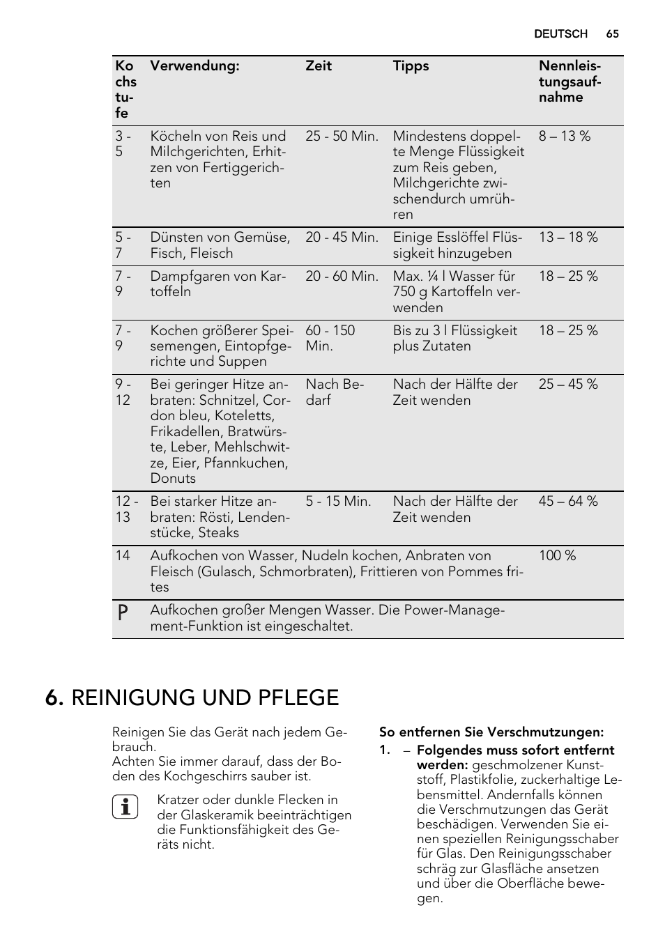 Reinigung und pflege | AEG HK854320IB User Manual | Page 65 / 72