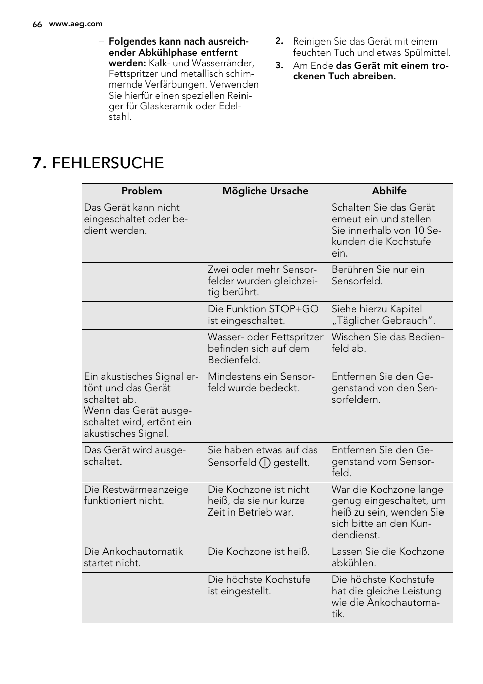 Fehlersuche | AEG HK854320IB User Manual | Page 66 / 72