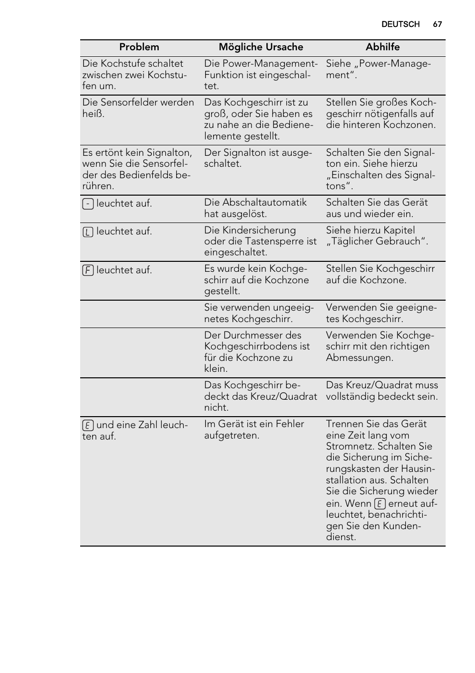 AEG HK854320IB User Manual | Page 67 / 72