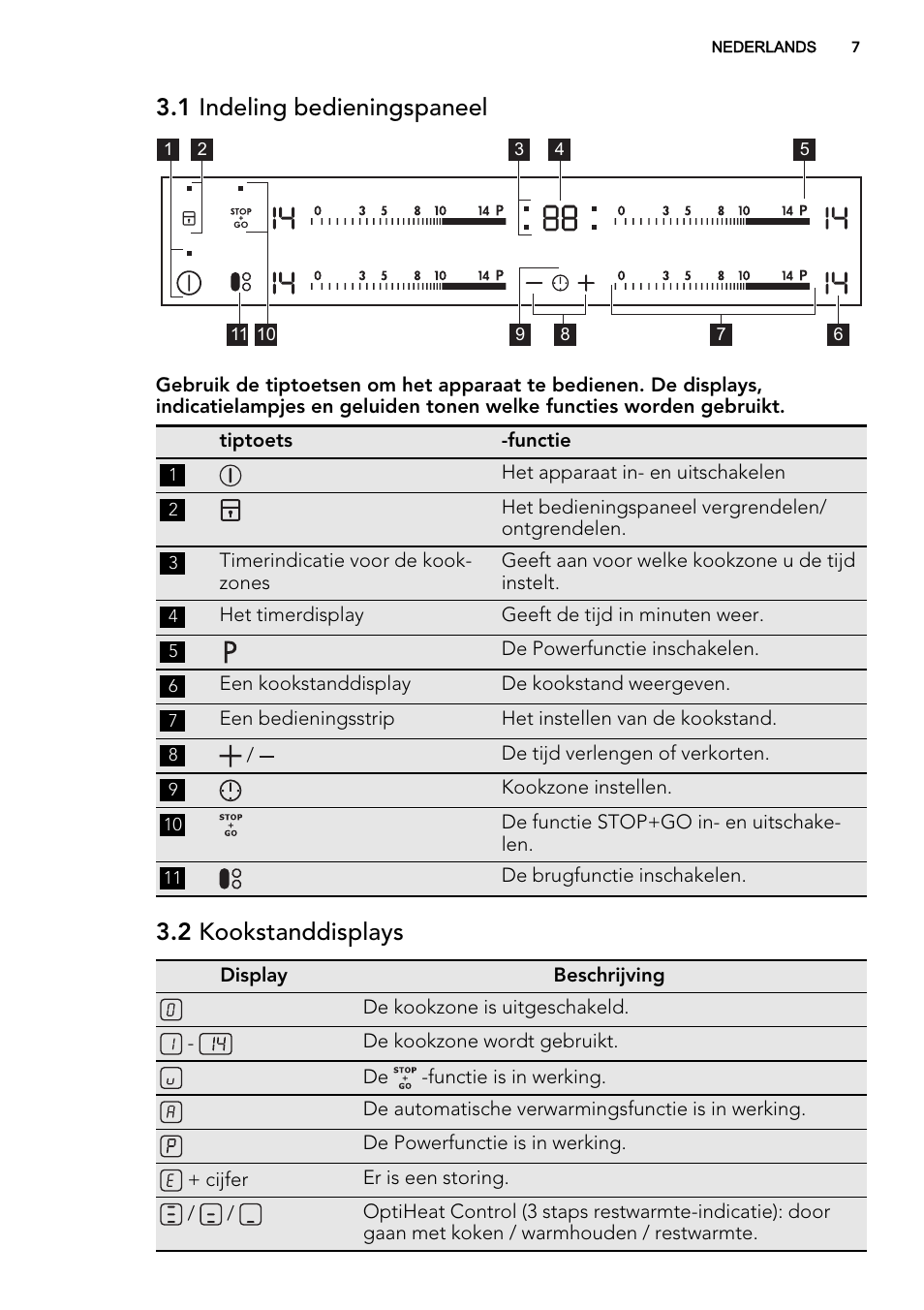 1 indeling bedieningspaneel, 2 kookstanddisplays | AEG HK854320IB User Manual | Page 7 / 72