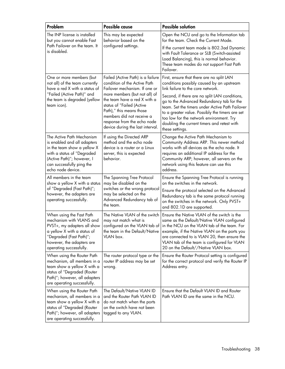 HP ProLiant Essentials Intelligent Networking Pack Windows Edition User Manual | Page 38 / 43