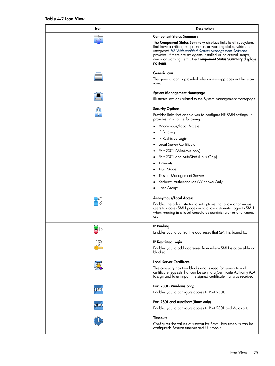 Icon view, Table 4-2 icon view | HP Integrity rx4640 Server User Manual | Page 25 / 100