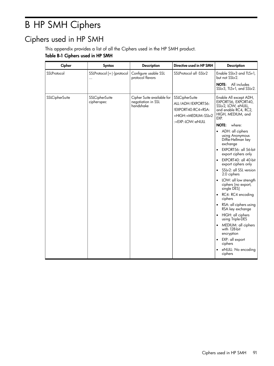 B hp smh ciphers, Ciphers used in hp smh | HP Integrity rx4640 Server User Manual | Page 91 / 100