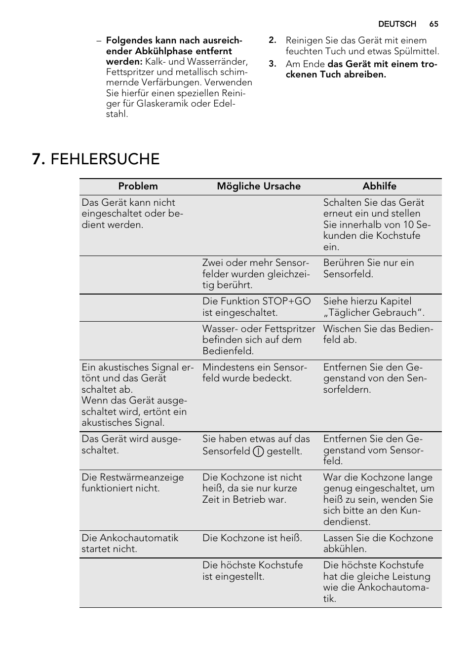 Fehlersuche | AEG HK854320XB User Manual | Page 65 / 72