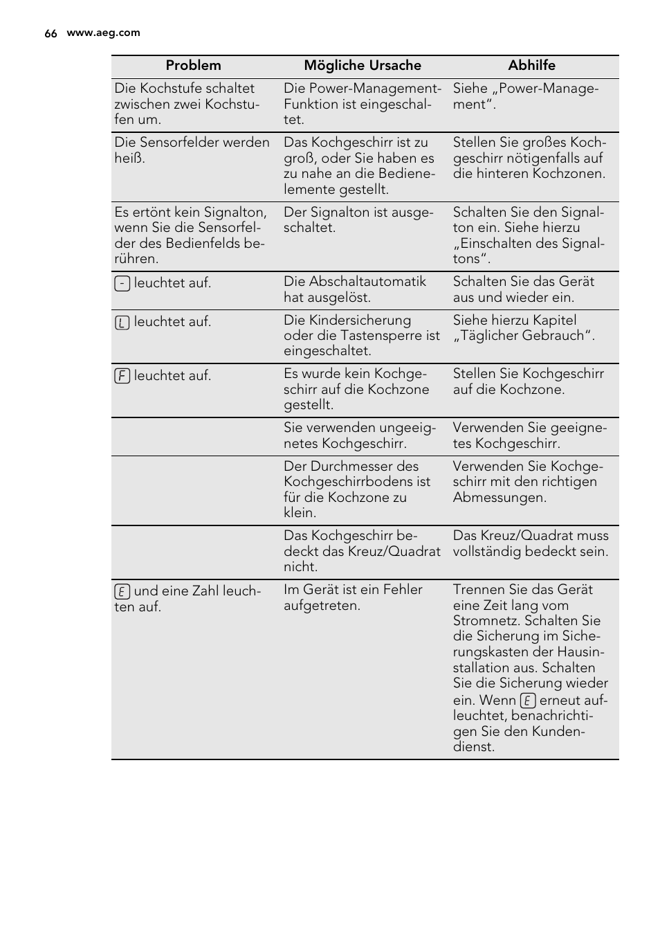 AEG HK854320XB User Manual | Page 66 / 72