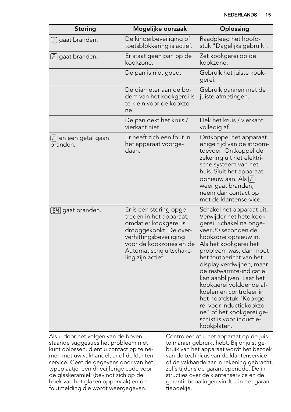 AEG HK854400FB User Manual | Page 15 / 72