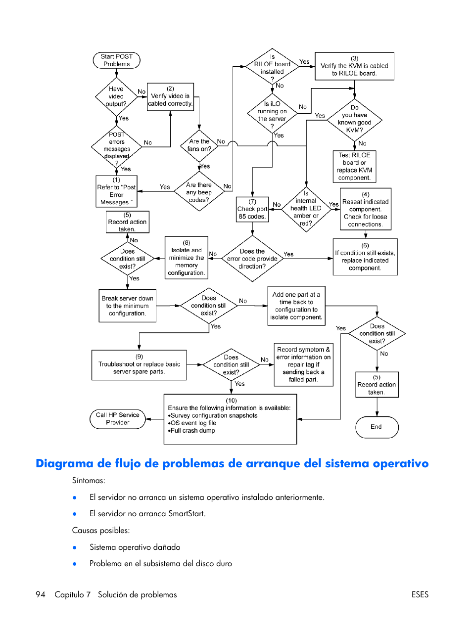 Diagrama de flujo de problemas, Diagrama de flujo de problemas de arranque del | HP Servidor HP ProLiant DL380 G5 User Manual | Page 102 / 137
