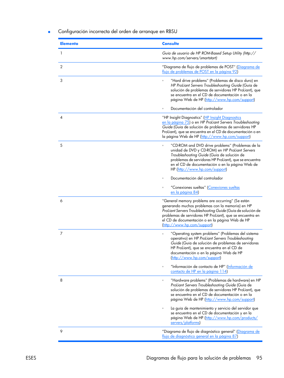 HP Servidor HP ProLiant DL380 G5 User Manual | Page 103 / 137