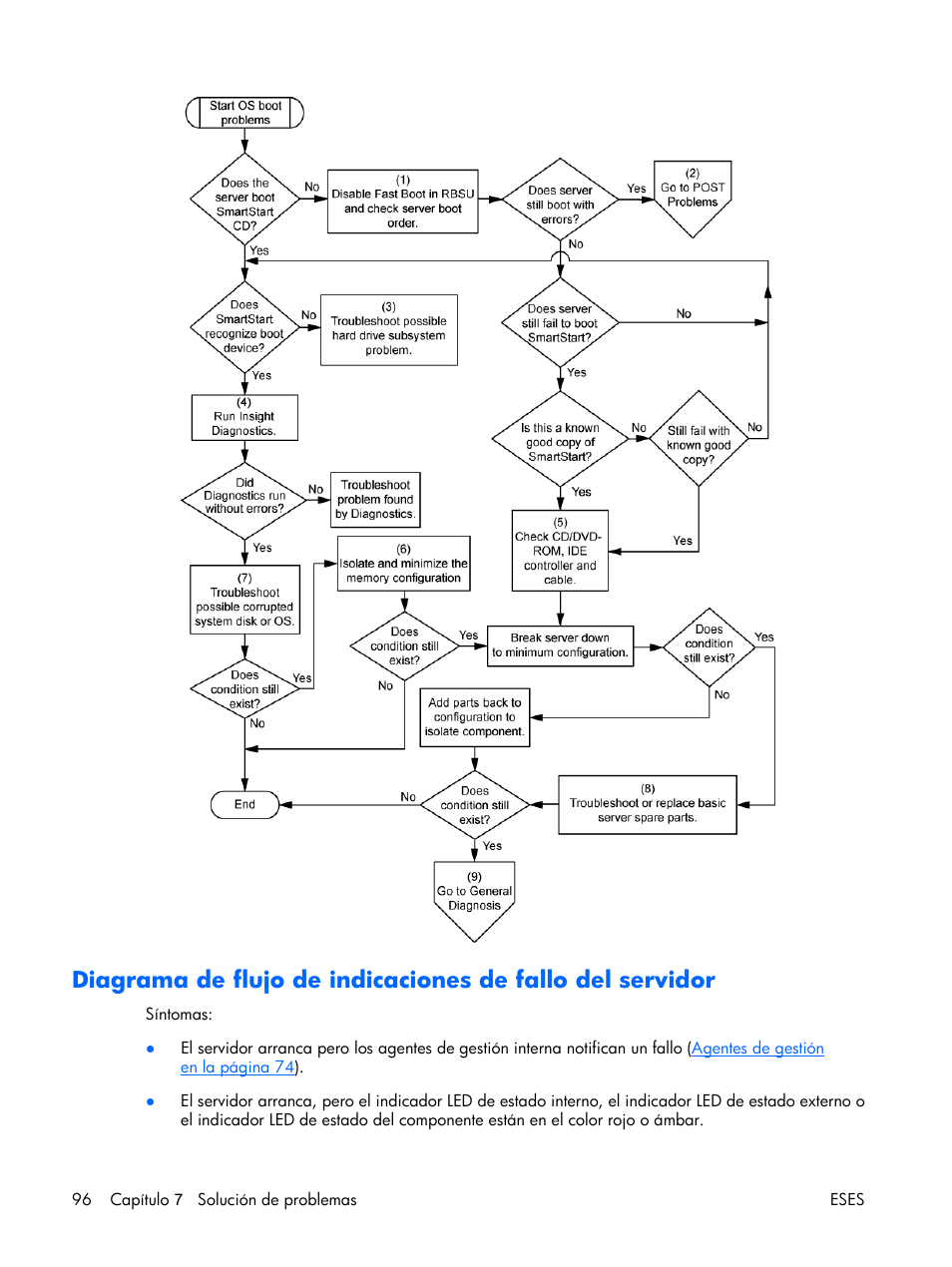 Idor, Diagrama de flujo de indicaciones de fallo, Diagrama de flujo de indicaciones de fallo del | HP Servidor HP ProLiant DL380 G5 User Manual | Page 104 / 137