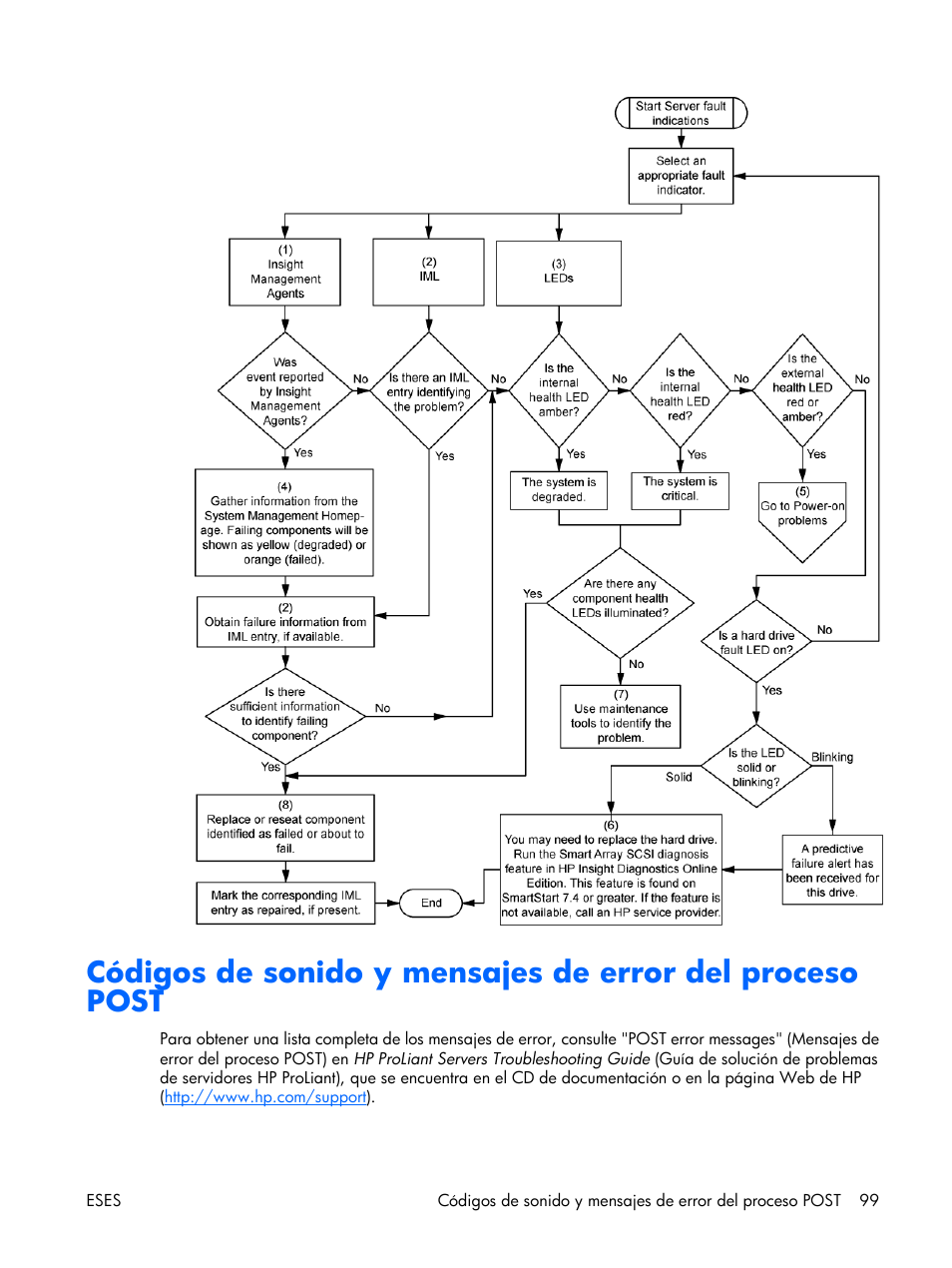 Códigos de sonido y mensajes de error del proceso | HP Servidor HP ProLiant DL380 G5 User Manual | Page 107 / 137