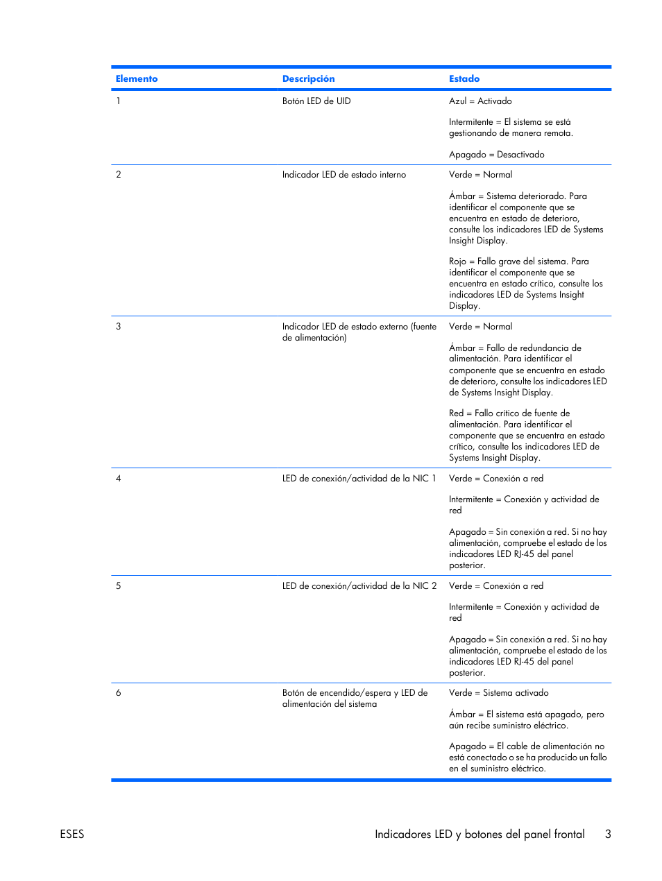 Eses indicadores led y botones del panel frontal 3 | HP Servidor HP ProLiant DL380 G5 User Manual | Page 11 / 137