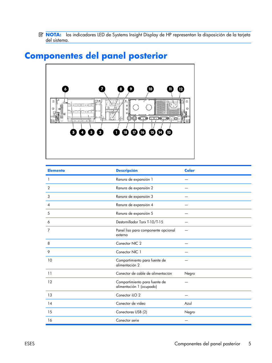 Componentes del panel posterior | HP Servidor HP ProLiant DL380 G5 User Manual | Page 13 / 137