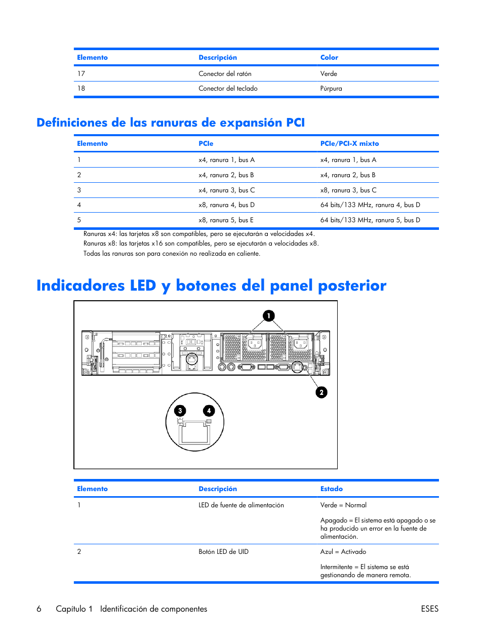 Definiciones de las ranuras de expansión pci, Indicadores led y botones del panel posterior | HP Servidor HP ProLiant DL380 G5 User Manual | Page 14 / 137