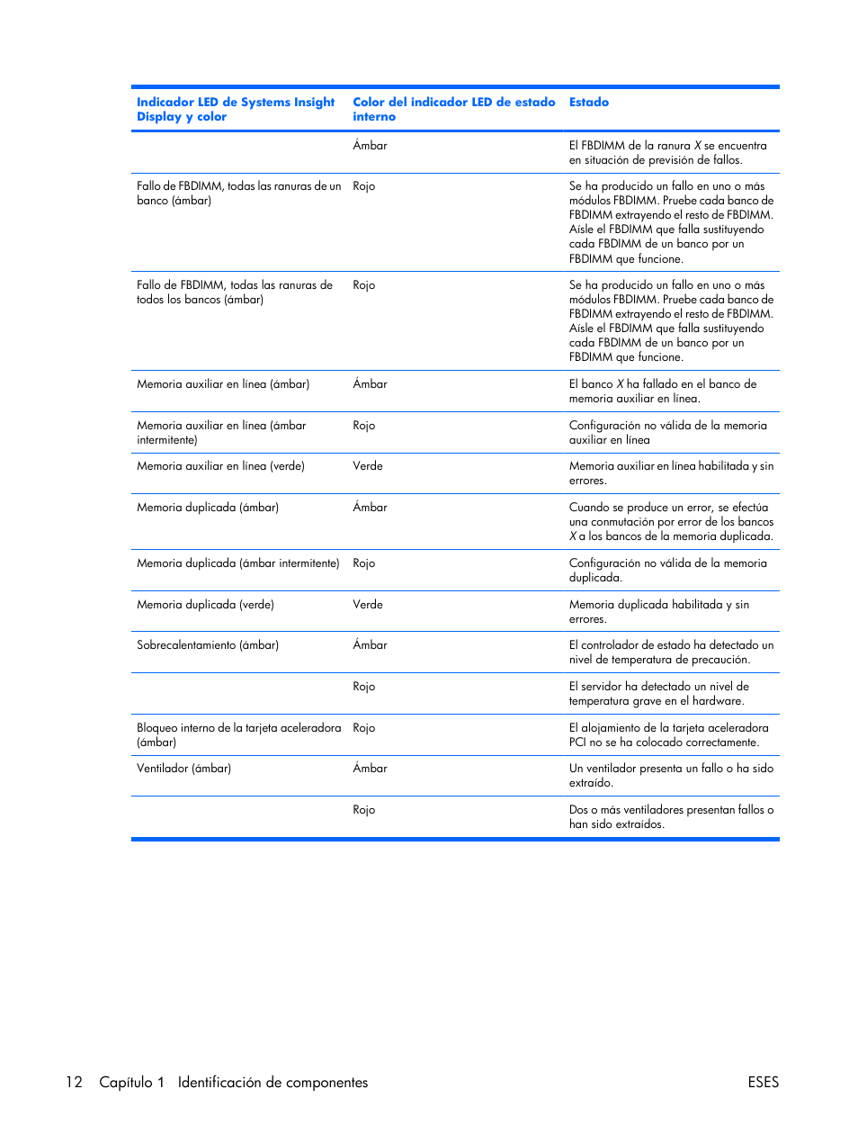 12 capítulo 1 identificación de componentes eses | HP Servidor HP ProLiant DL380 G5 User Manual | Page 20 / 137