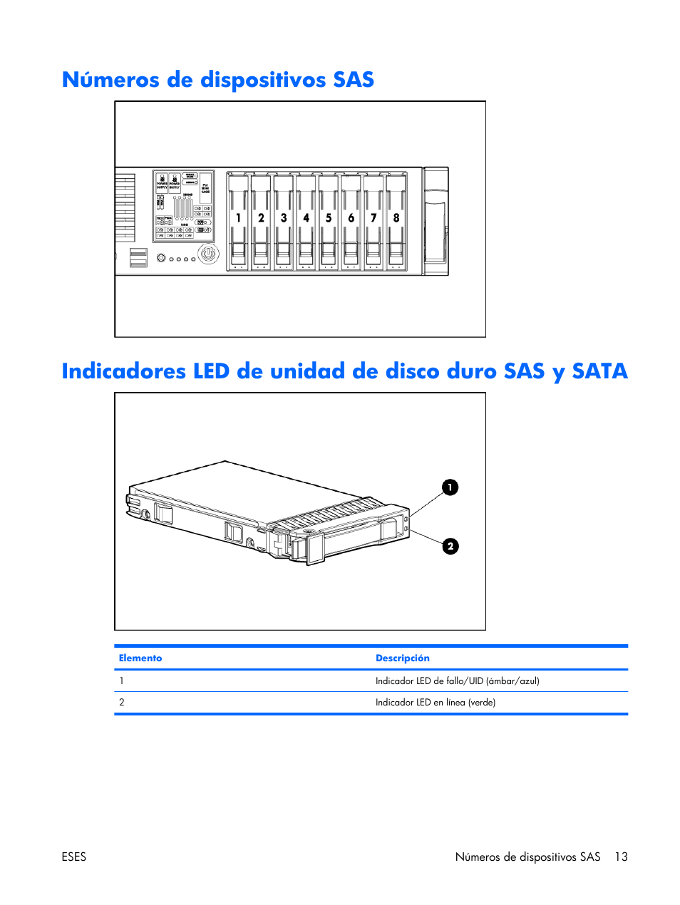 Números de dispositivos sas, Indicadores led de unidad de disco duro sas y sata | HP Servidor HP ProLiant DL380 G5 User Manual | Page 21 / 137