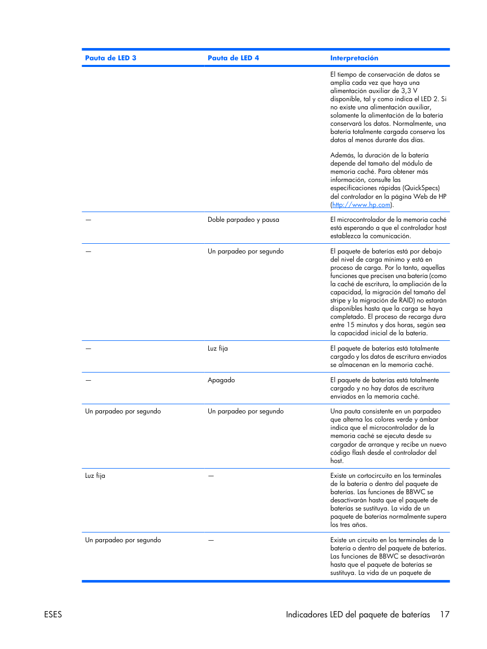 Eses indicadores led del paquete de baterías 17 | HP Servidor HP ProLiant DL380 G5 User Manual | Page 25 / 137