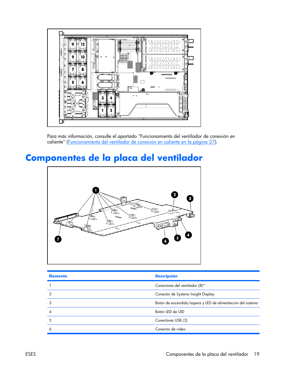 Componentes de la placa del ventilador | HP Servidor HP ProLiant DL380 G5 User Manual | Page 27 / 137