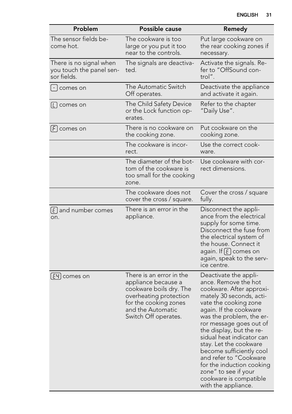AEG HK854320FB User Manual | Page 31 / 72