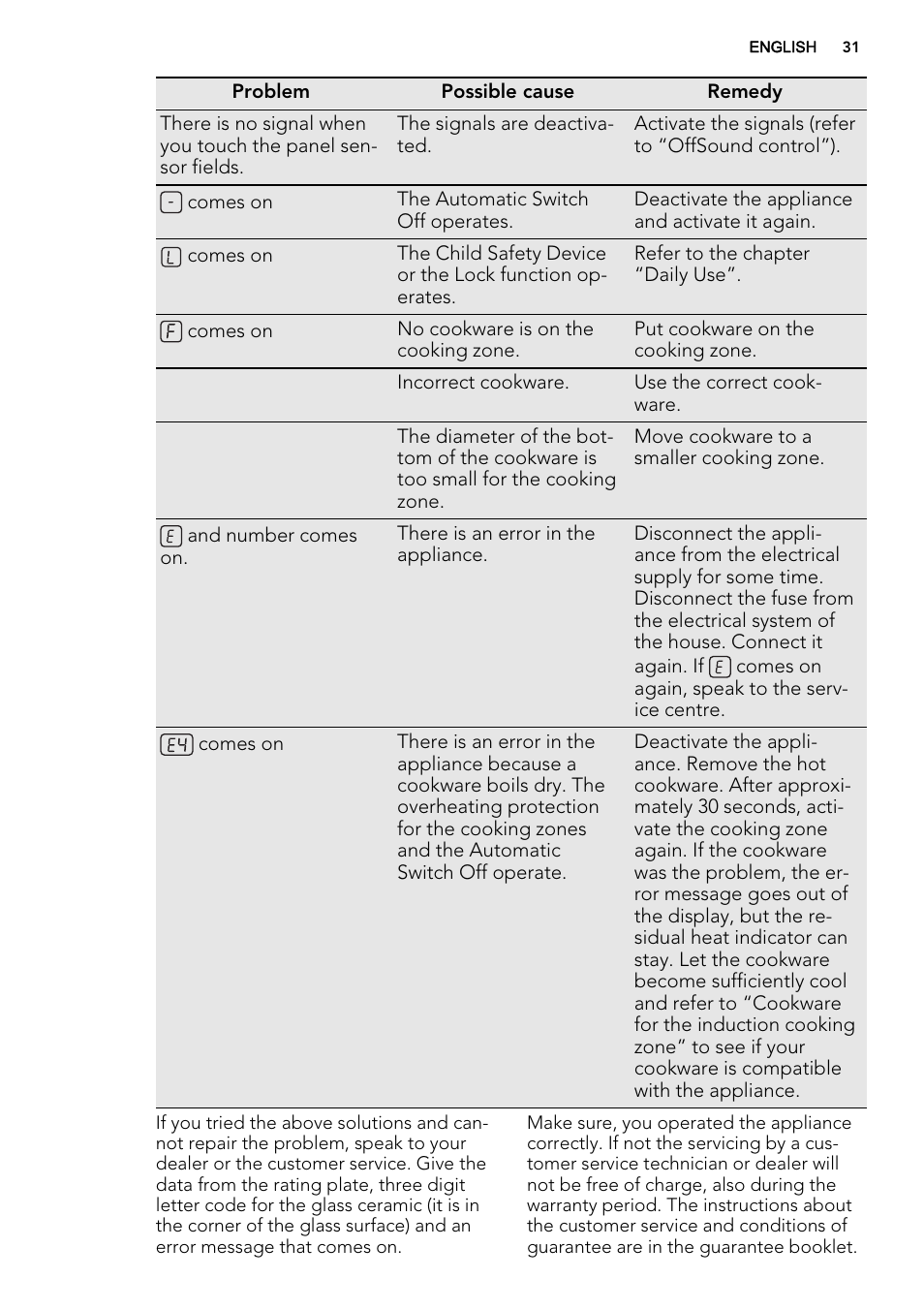 AEG HK854220XB User Manual | Page 31 / 72