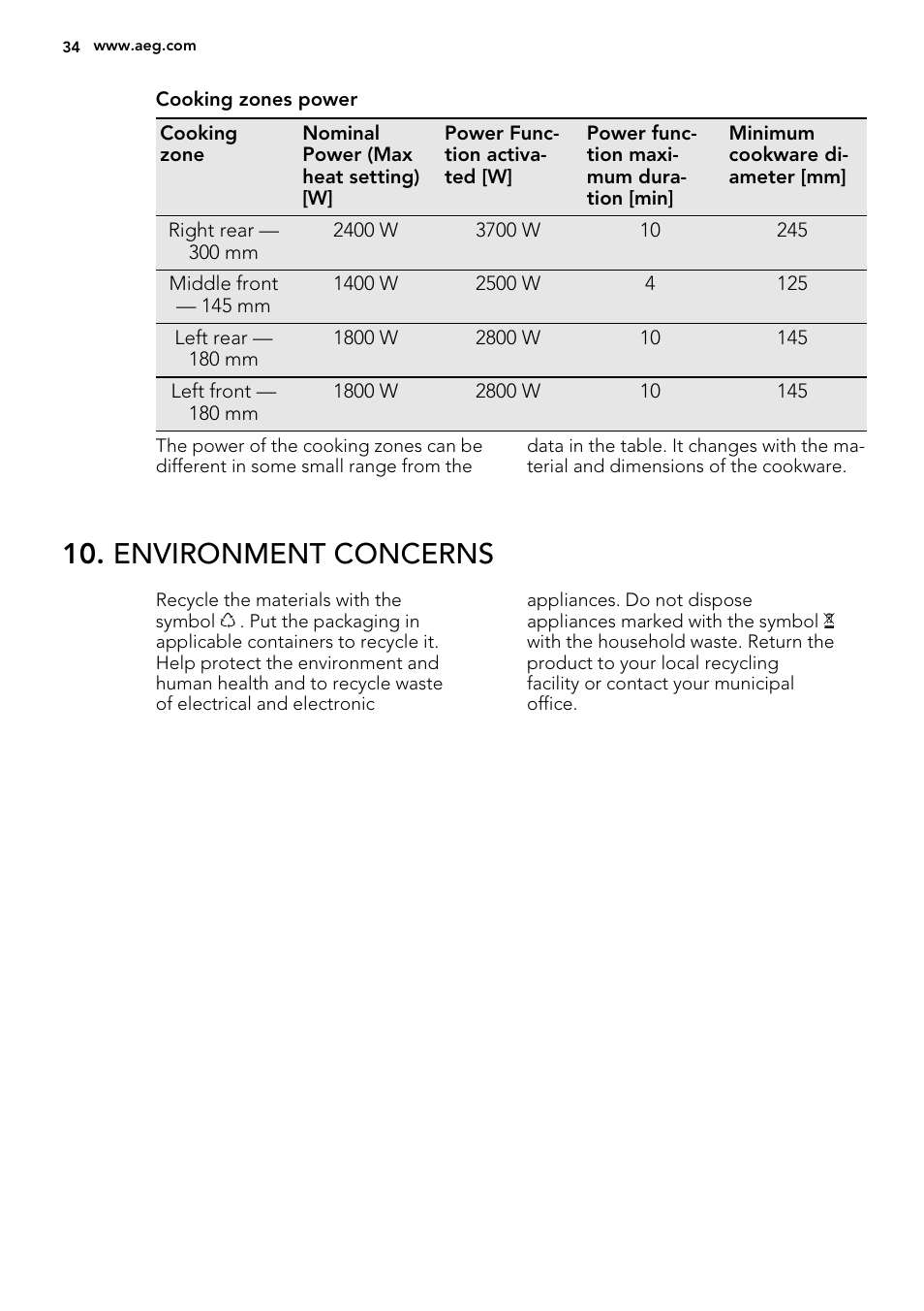 Environment concerns | AEG HK854220XB User Manual | Page 34 / 72