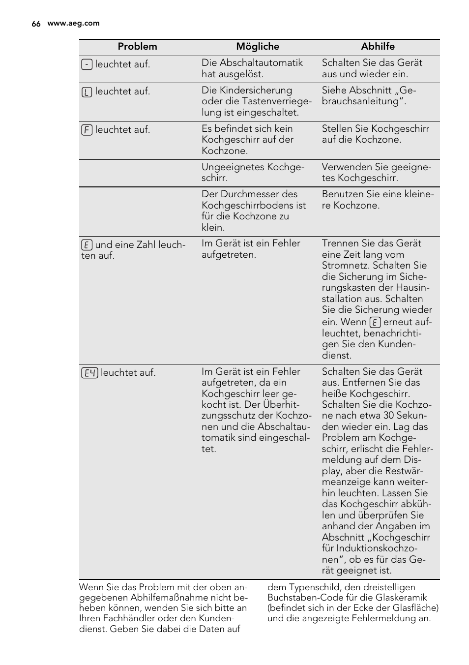 AEG HK854220XB User Manual | Page 66 / 72