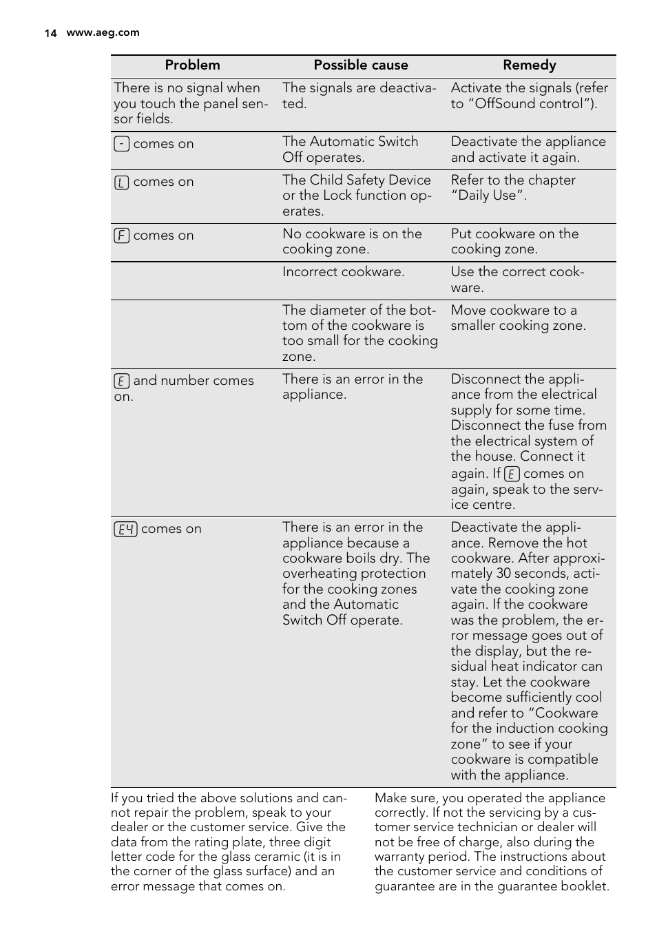 AEG HK854220IB User Manual | Page 14 / 56