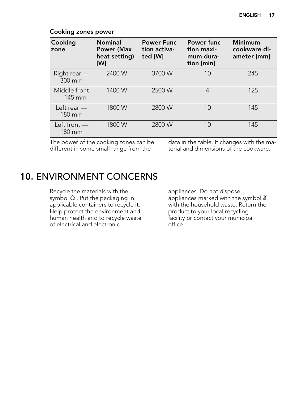 Environment concerns | AEG HK854220IB User Manual | Page 17 / 56