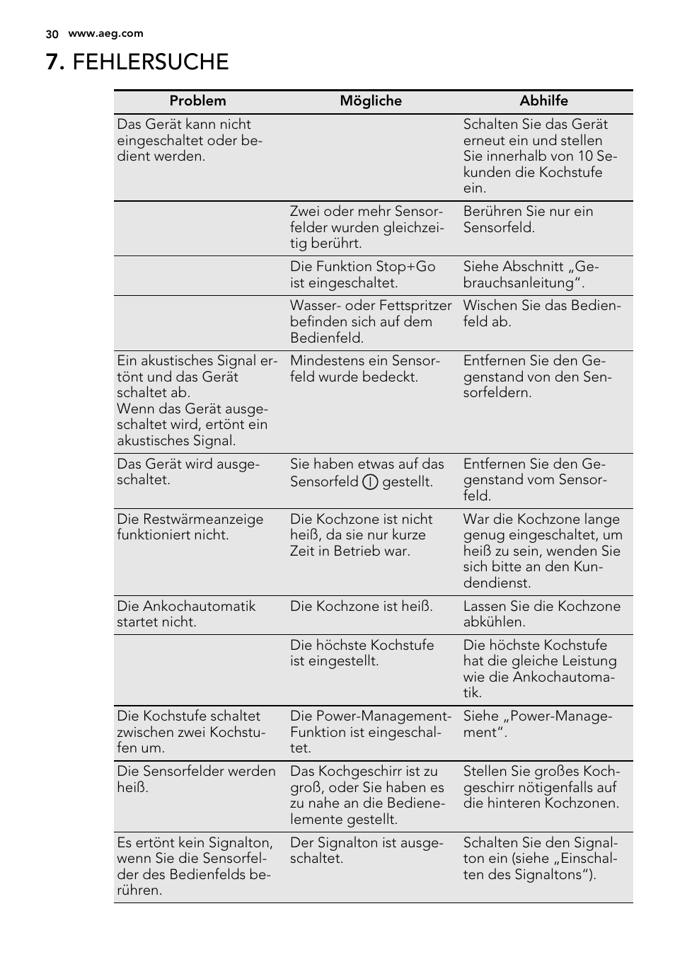 Fehlersuche | AEG HK854220IB User Manual | Page 30 / 56