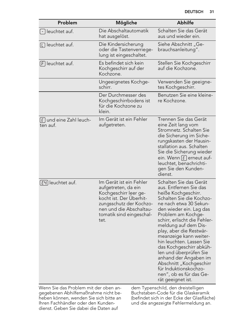 AEG HK854220IB User Manual | Page 31 / 56