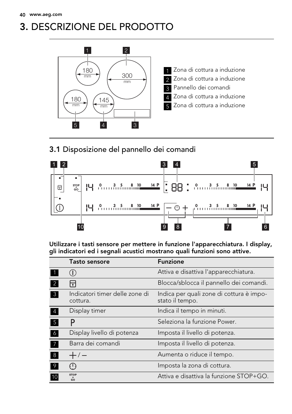 Descrizione del prodotto, 1 disposizione del pannello dei comandi | AEG HK854220IB User Manual | Page 40 / 56