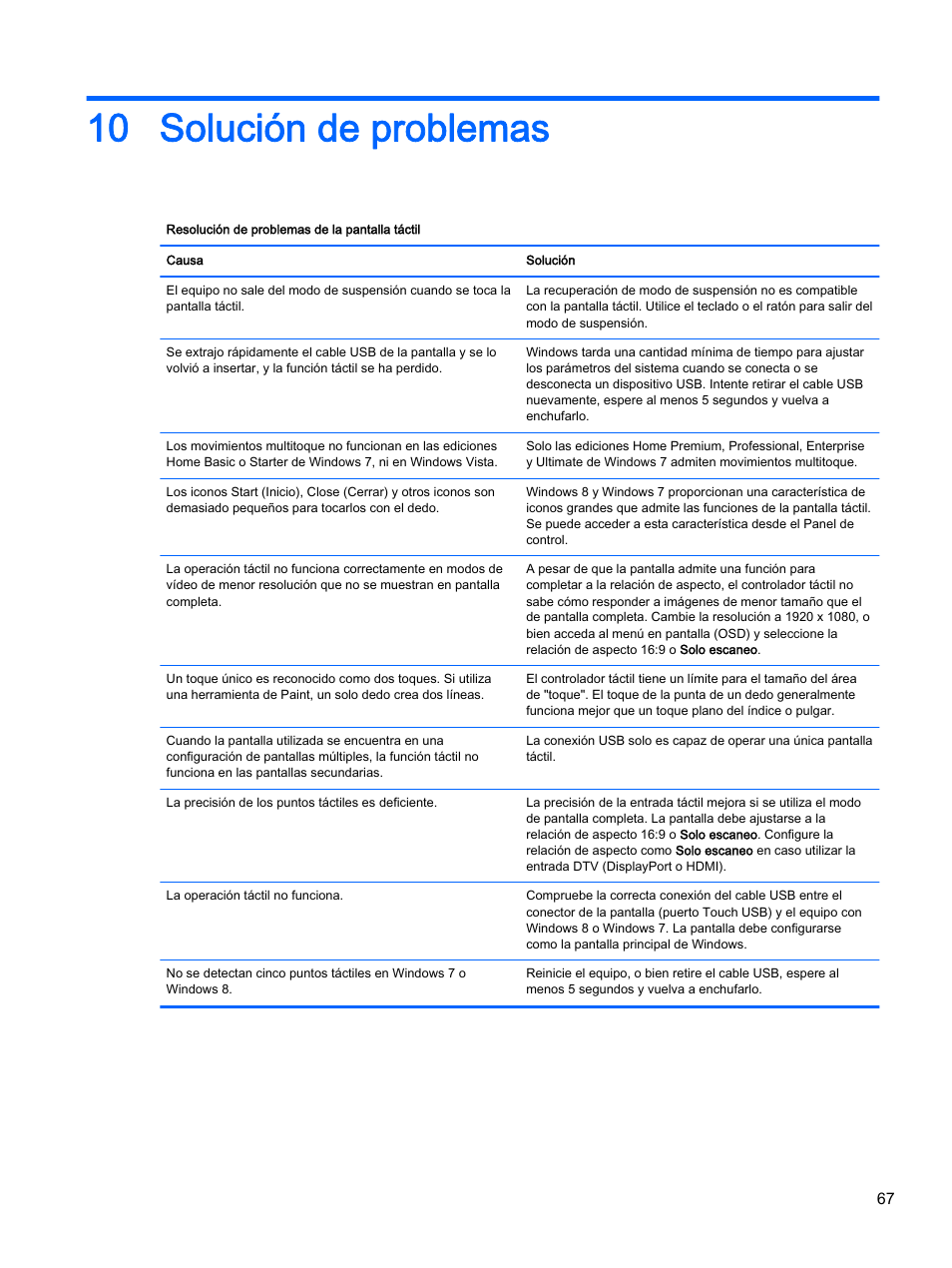 Solución de problemas, 10 solución de problemas | HP Pantalla LED interactiva de 41.92 pulgadas HP LD4245tm Digital Signage User Manual | Page 77 / 117