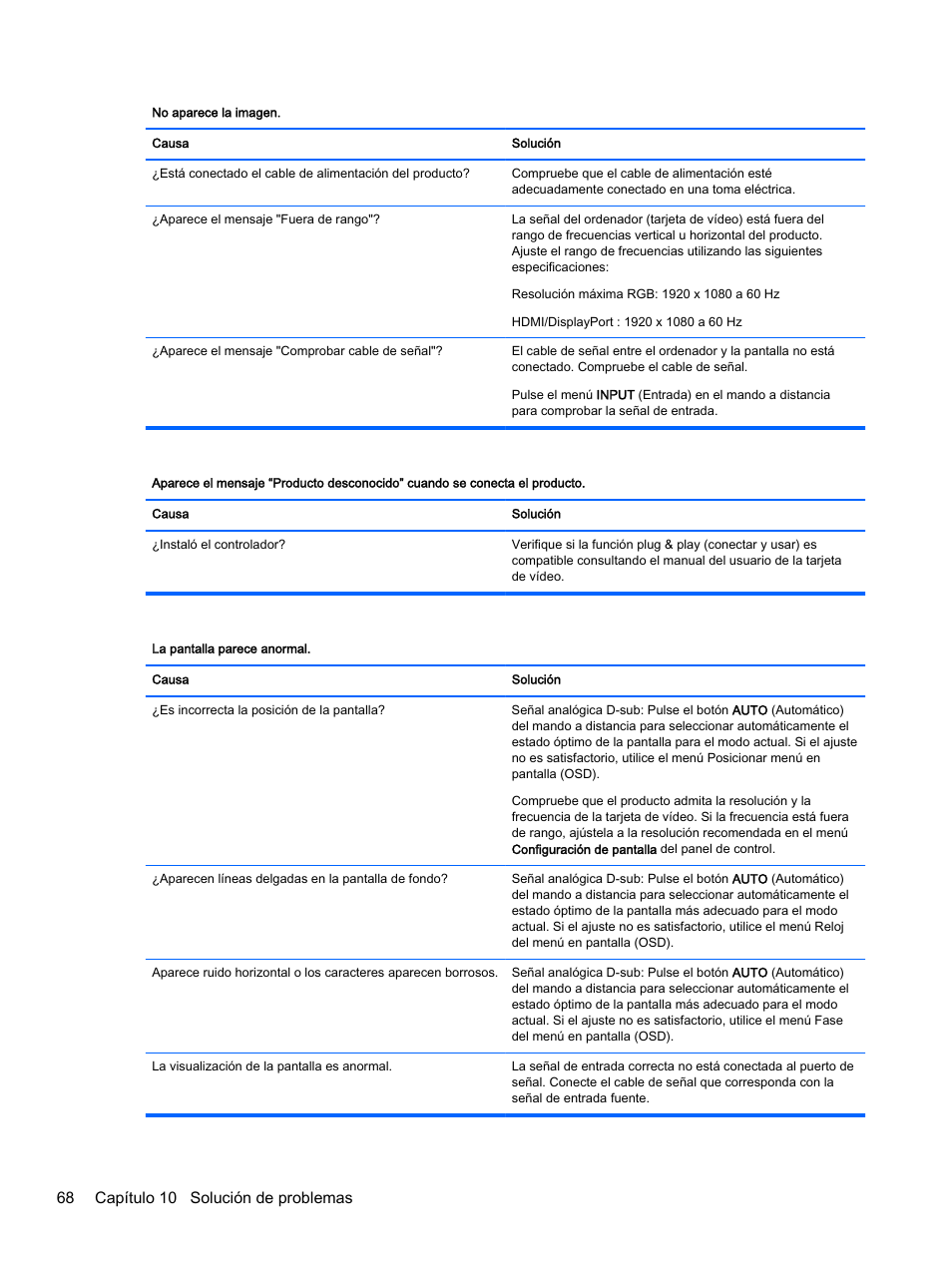 68 capítulo 10 solución de problemas | HP Pantalla LED interactiva de 41.92 pulgadas HP LD4245tm Digital Signage User Manual | Page 78 / 117