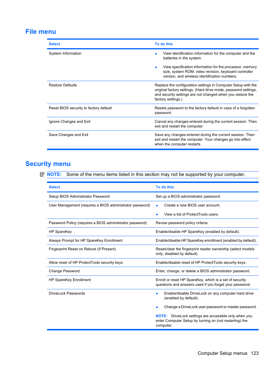 File menu, Security menu, File menu security menu | HP ProBook 5320m Notebook PC User Manual | Page 133 / 143