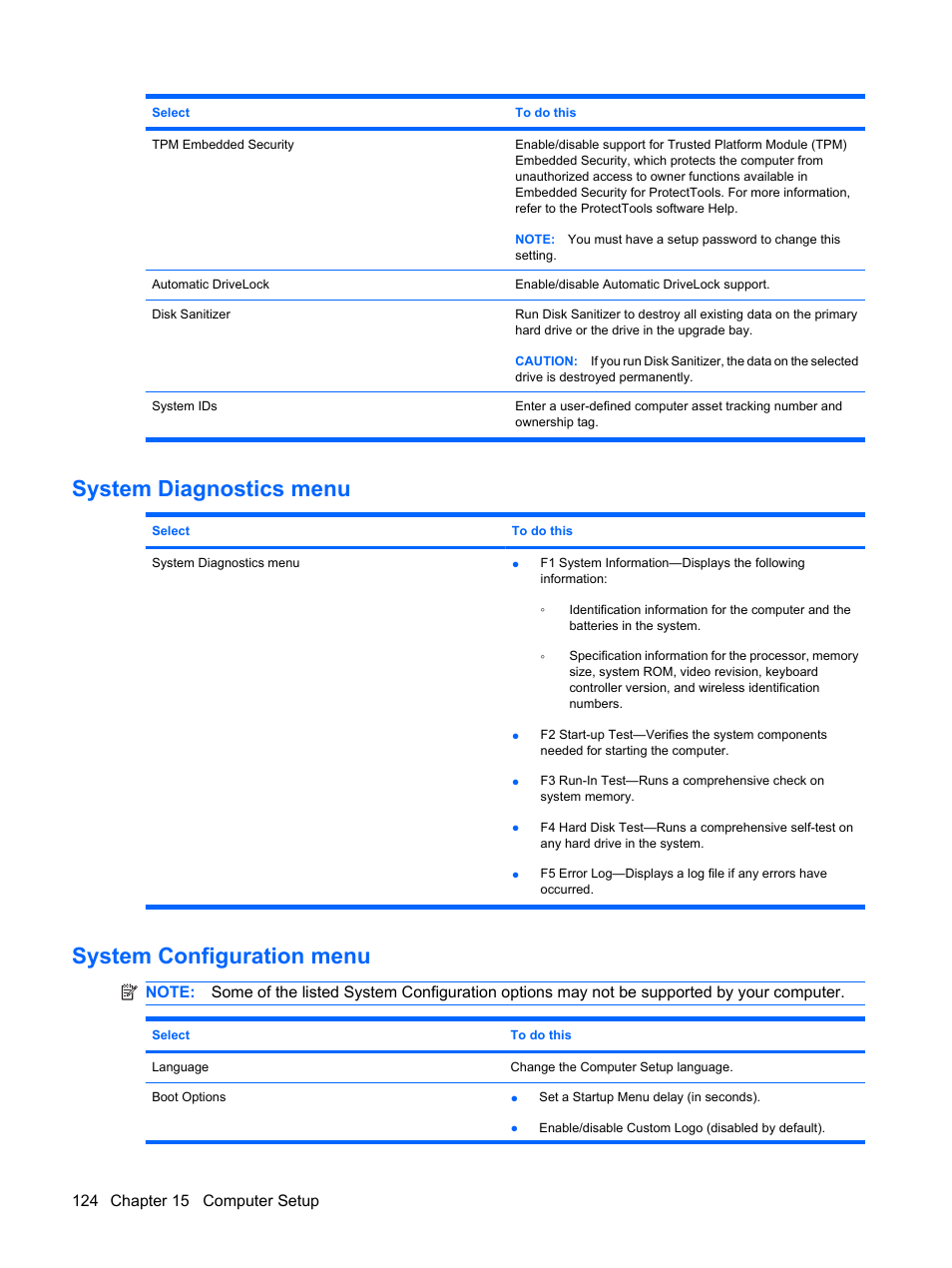 System diagnostics menu, System configuration menu, System diagnostics menu system configuration menu | HP ProBook 5320m Notebook PC User Manual | Page 134 / 143